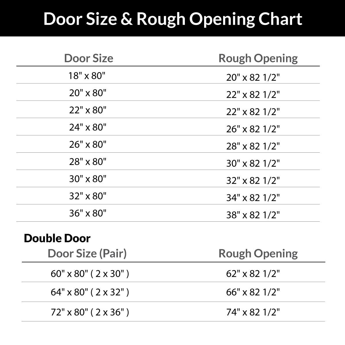 Door-opening-chart